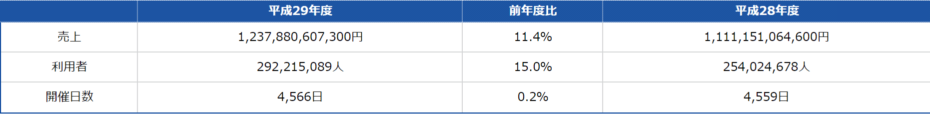 競艇 売上 利用者