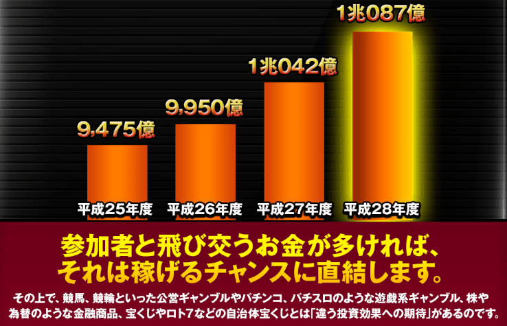 平成28年 売上規模