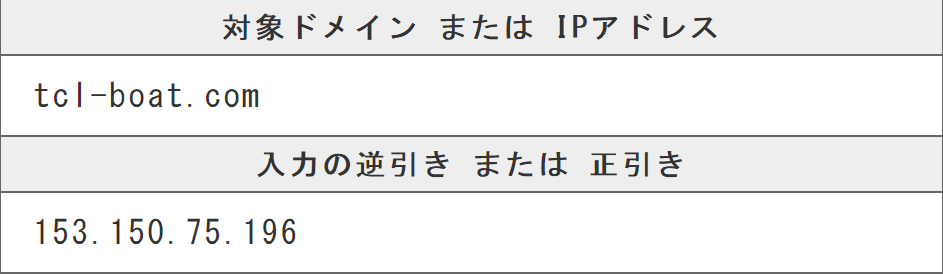 ボートタウン IPアドレス