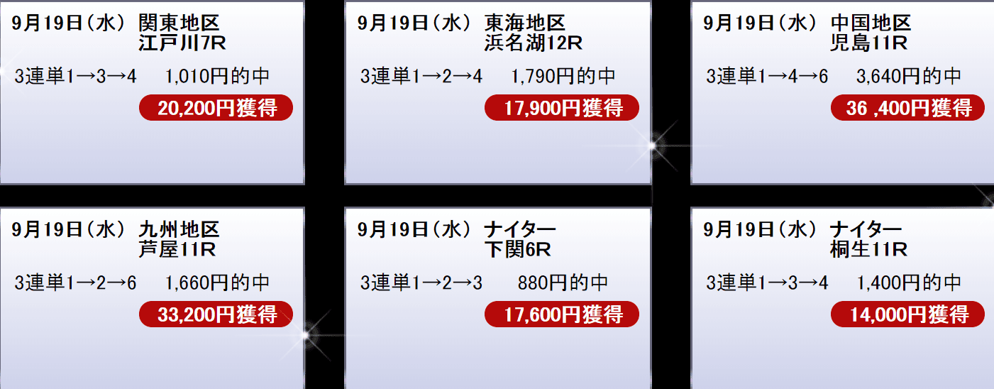 最強の予想家の的中実績