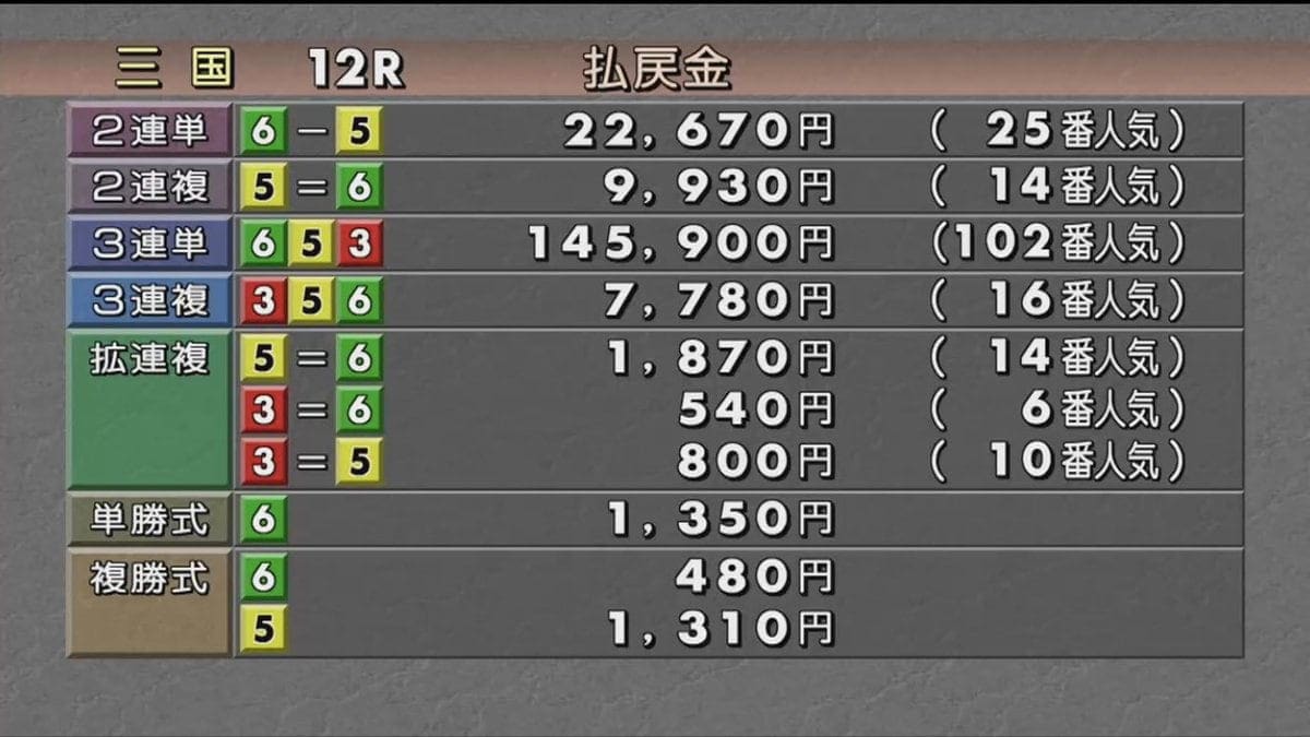 毎月のように10万円を超える舟券がある