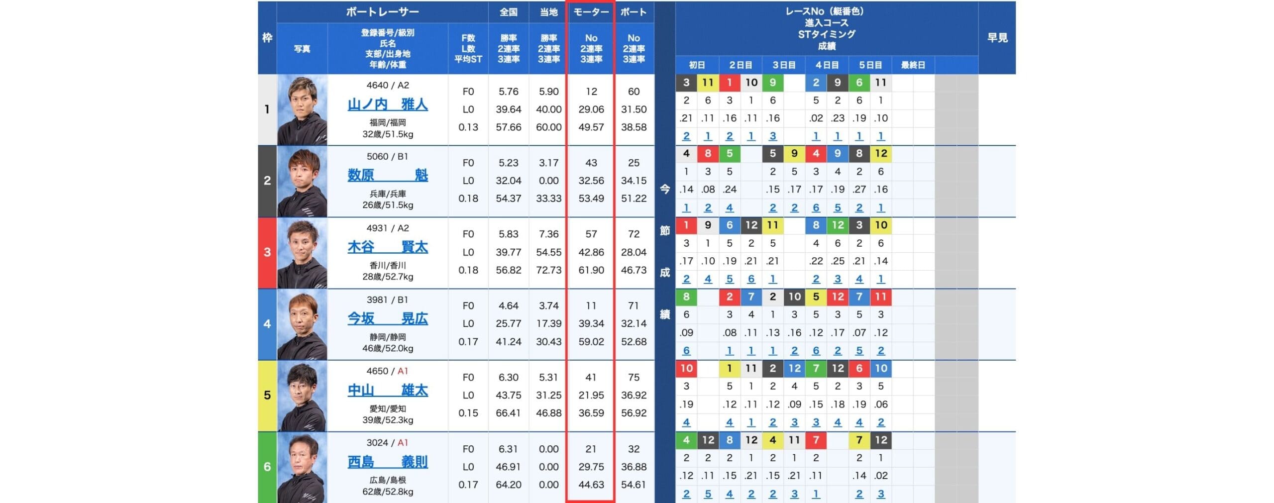 モーター勝率