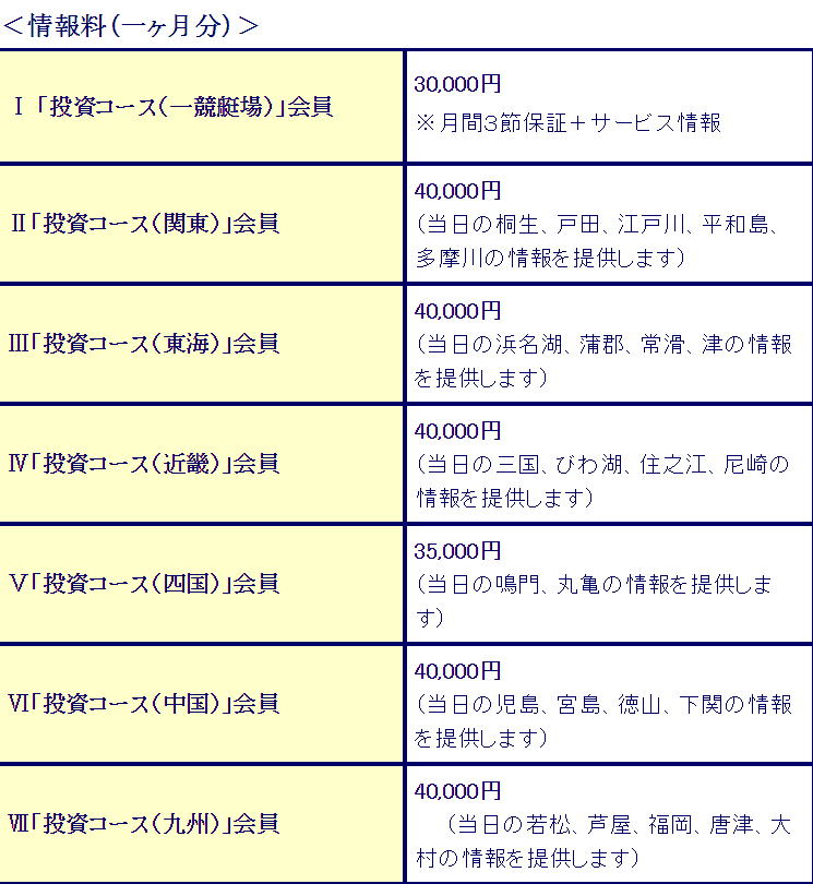 情報料金