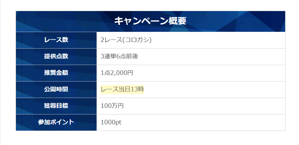 グランドスラム 情報公開時間