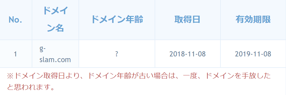 グランドスラム ドメイン取得日