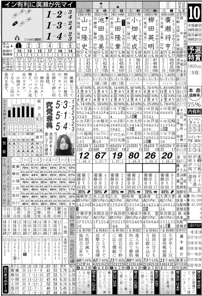 ボートレース研究