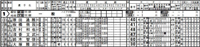 モーターの成績
