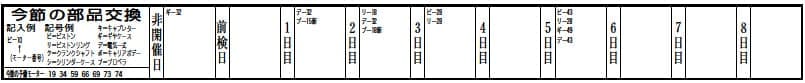 何番のモーターがどの部品を交換したのか