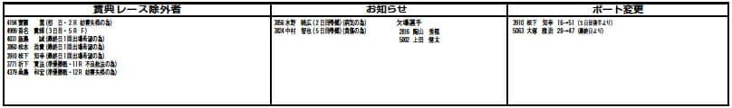 ボート変更