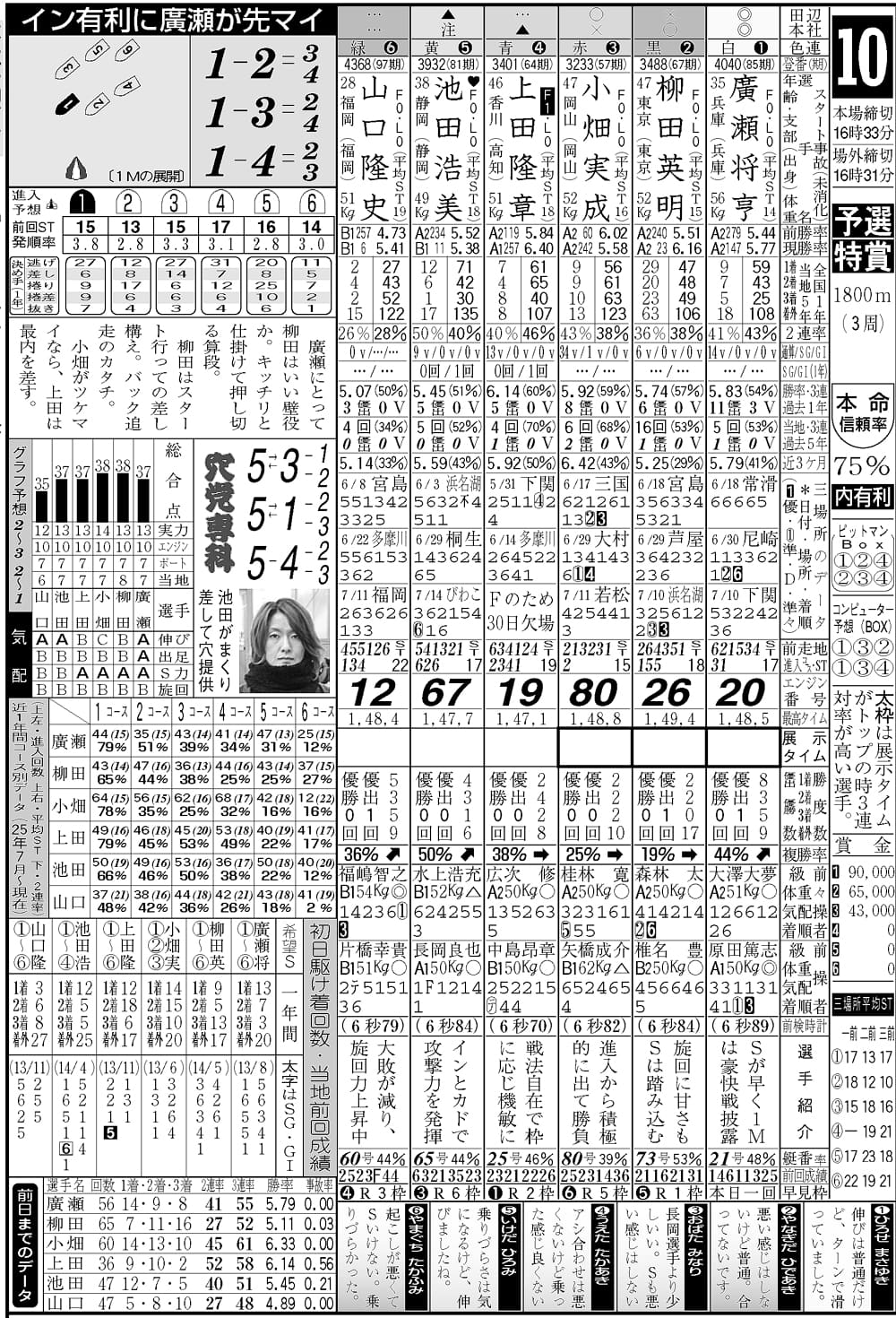 競艇　スポーツ新聞