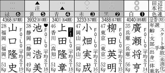 予想印　見方