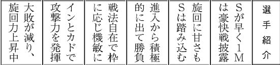 記者　コメント