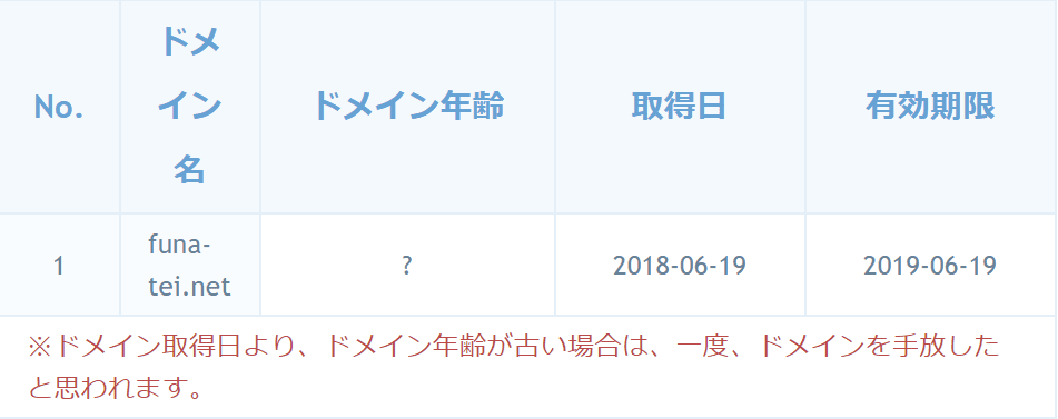 舟帝