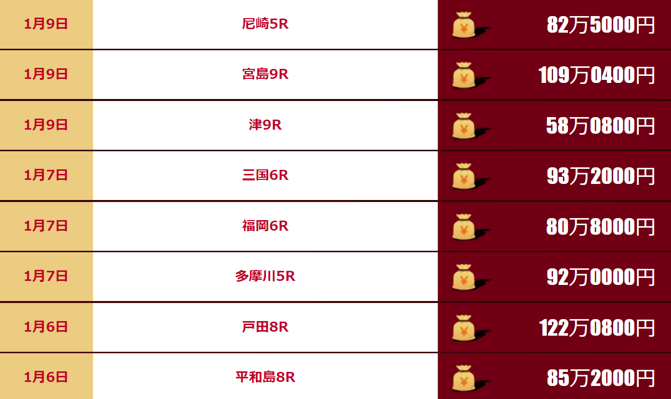 舟帝の的中実績
