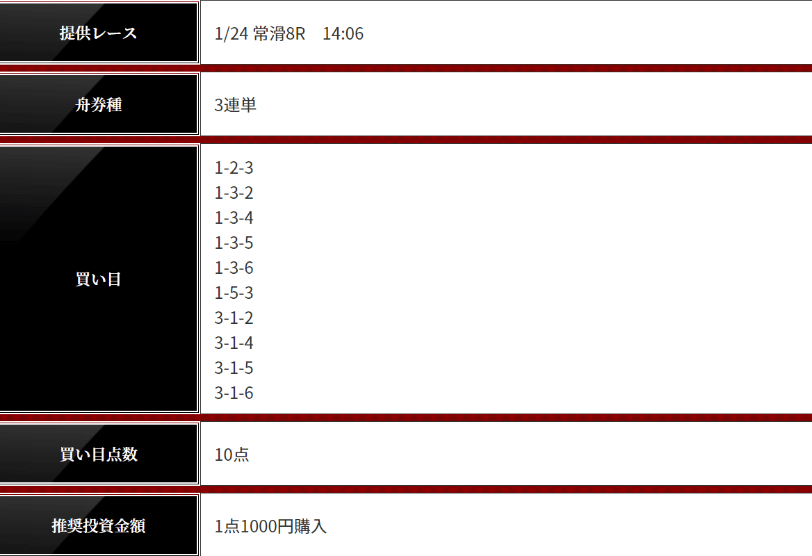 2019年1月24日常滑8R 無料予想