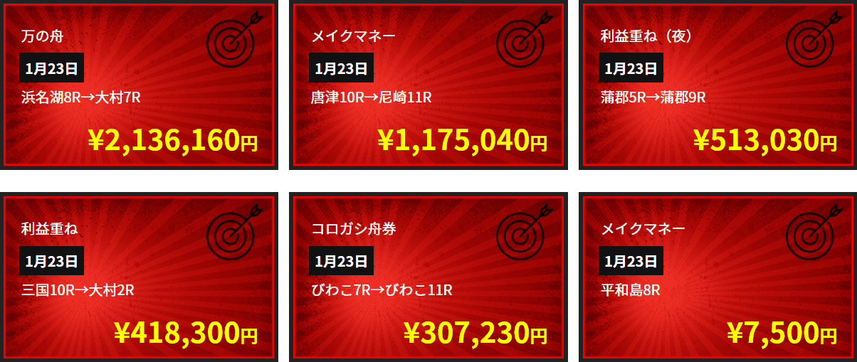 船の時代 的中実績