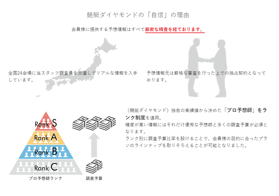 競艇ダイヤモンド プロ予想家 ランク制度