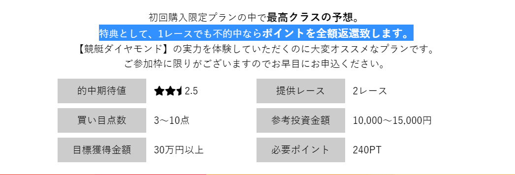 クリスタルS　ポイント返還