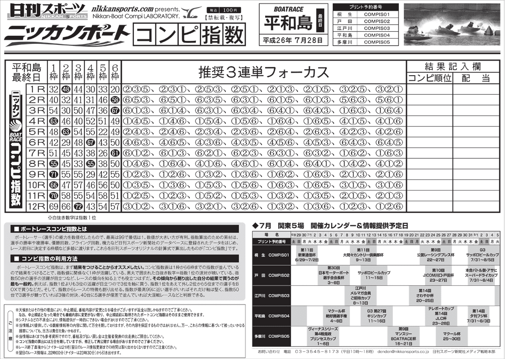ニッカンボート コンピ指数