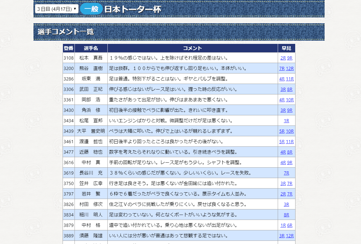 選手のコメント