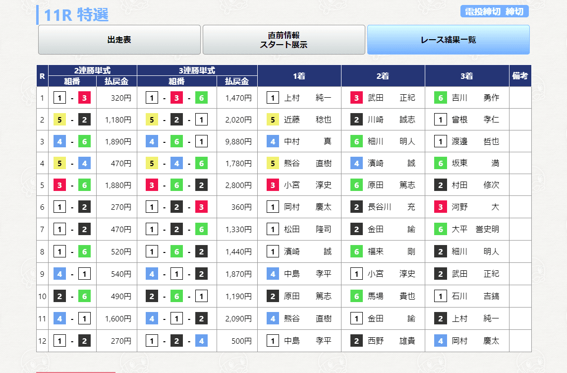 レース