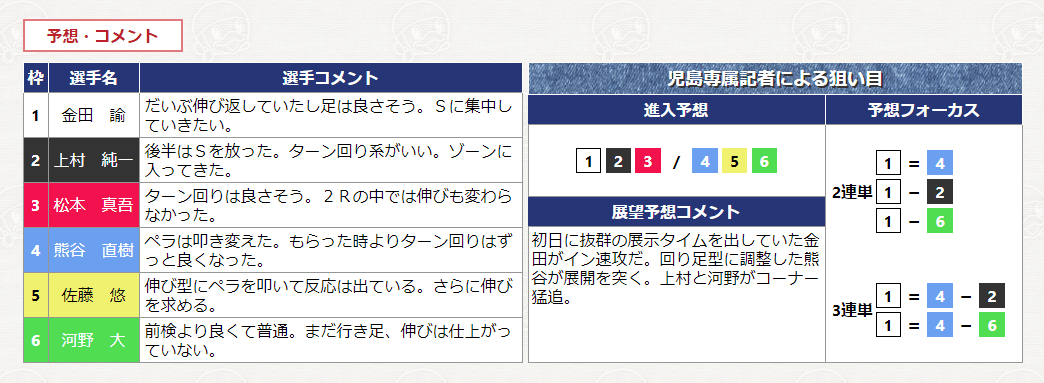 予想フォーカス