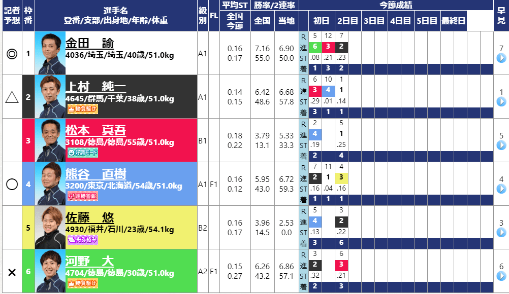 日本トーター杯 11レース