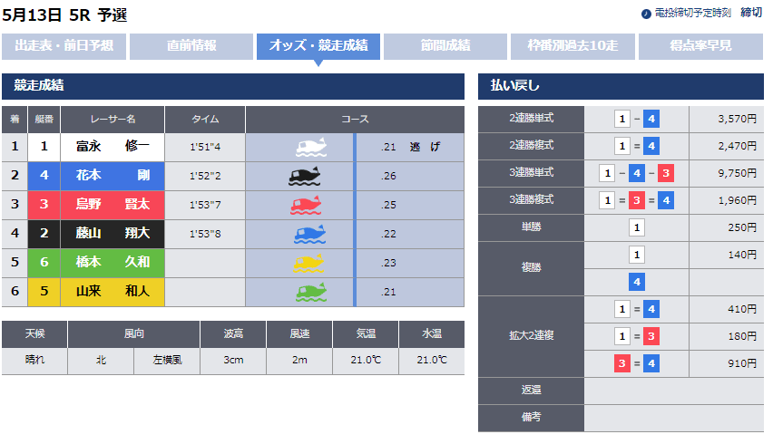 ページ内に結果が表示