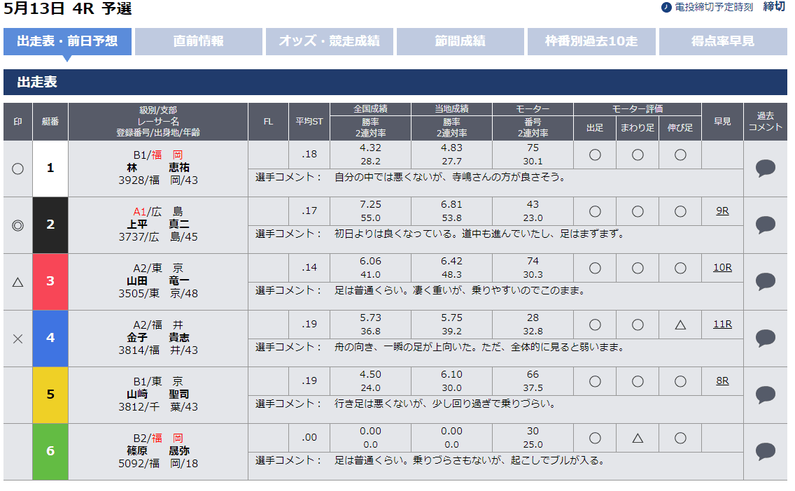 福岡競艇場の予想サイトを使用して舟券を購入