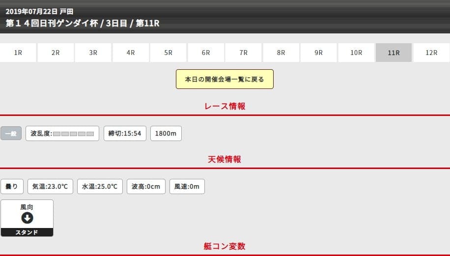 波乱度メーター 天候情報