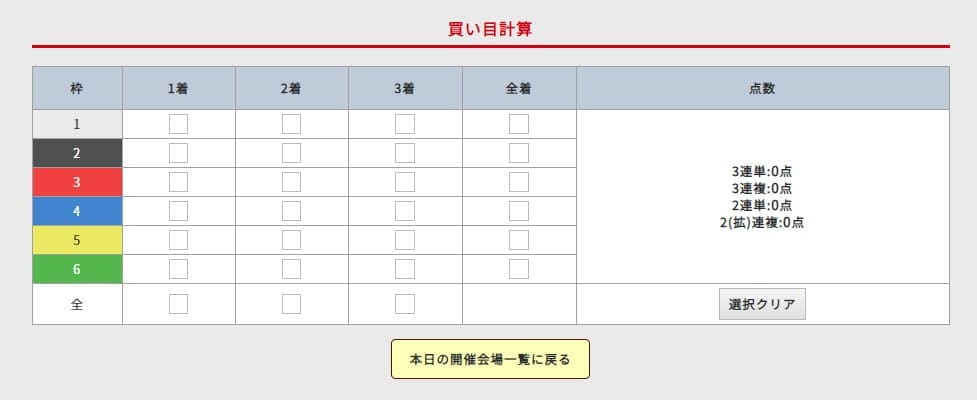 買い目点数を算出できます