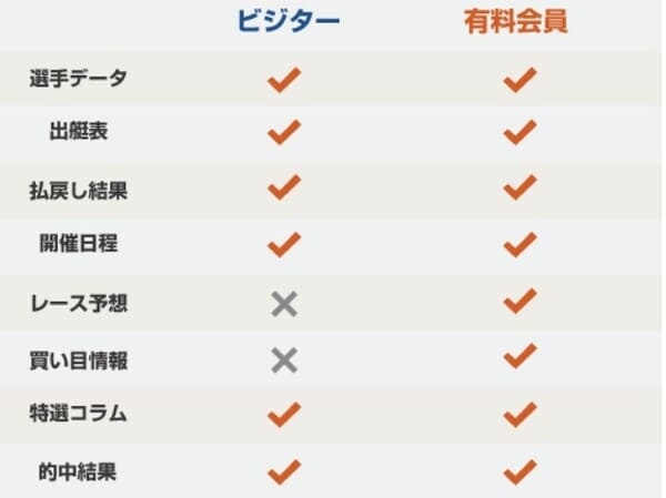 最強競艇3連単予想完全版 無料コンテンツ