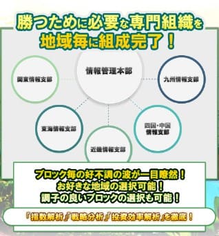 ボートキングダム 専門組織