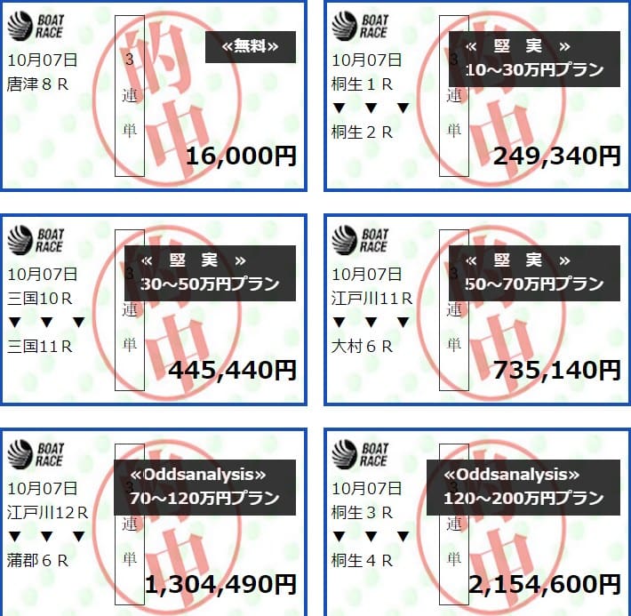 ウォーターフォールの的中実績