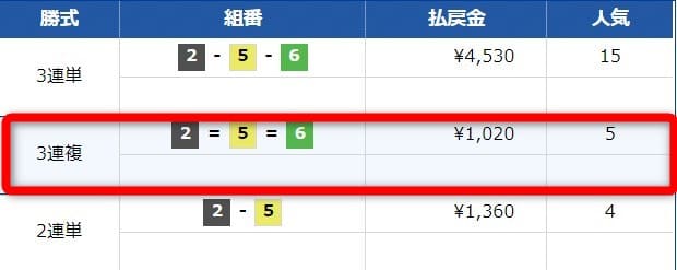 2019年10月16日唐津10R 結果