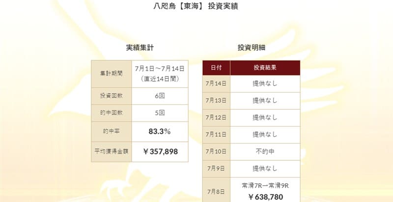 競艇予想サイト皇艇の捏造は心配ない