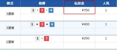 2021年7月15日平和島結果
