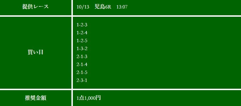 競艇ブルの無料予想を検証3レース目2020年10月13日児島6R