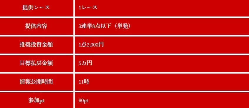 登録特典の100ポイントだけで有料予想に参加できる