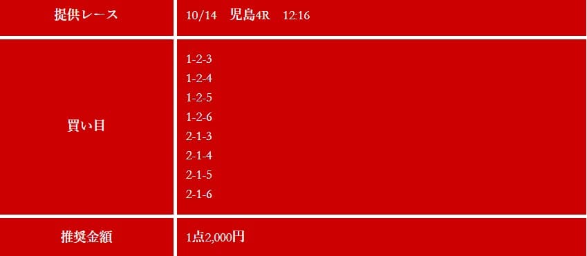 競艇ブルの有料予想検証