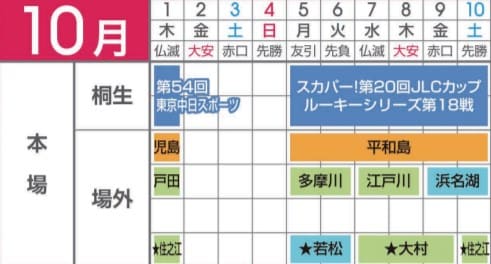 桐生競艇場2020年10月2日