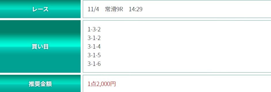 SIXBOAT(シックスボート)の予想を検証5レース目