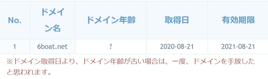 SIXBOAT(シックスボート)のドメイン取得日