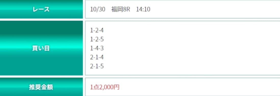 SIXBOAT(シックスボート)の予想を検証2レース目