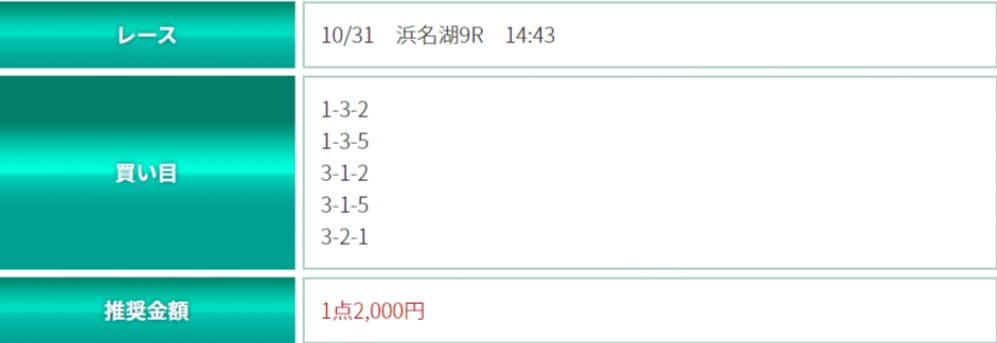 SIXBOAT(シックスボート)の予想を検証3レース目