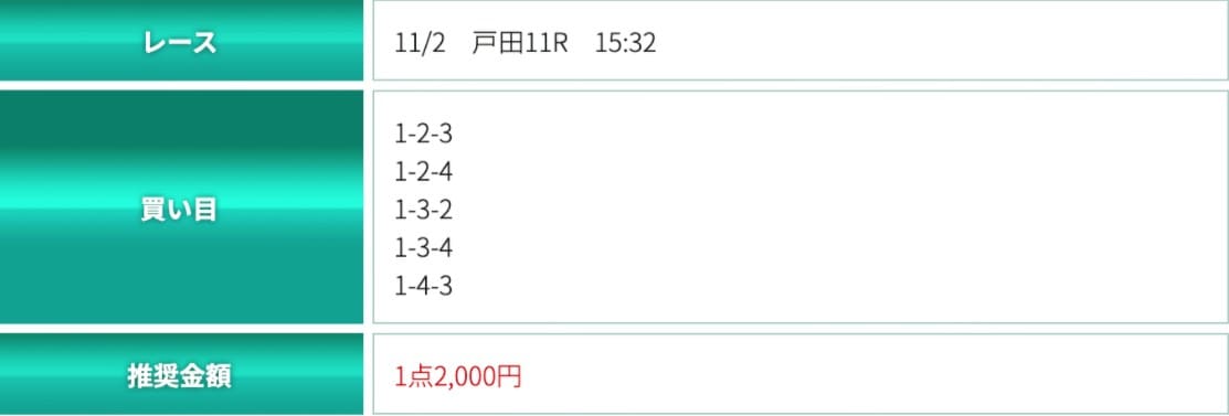 SIXBOAT(シックスボート)の予想を検証4レース目