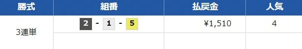 SIXBOAT(シックスボート)の予想を検証3レース目