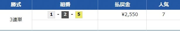 SIXBOAT(シックスボート)の予想を検証5レース目