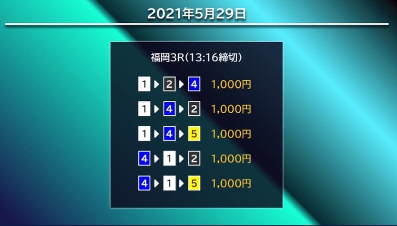 競艇サラリーマン無料情報検証