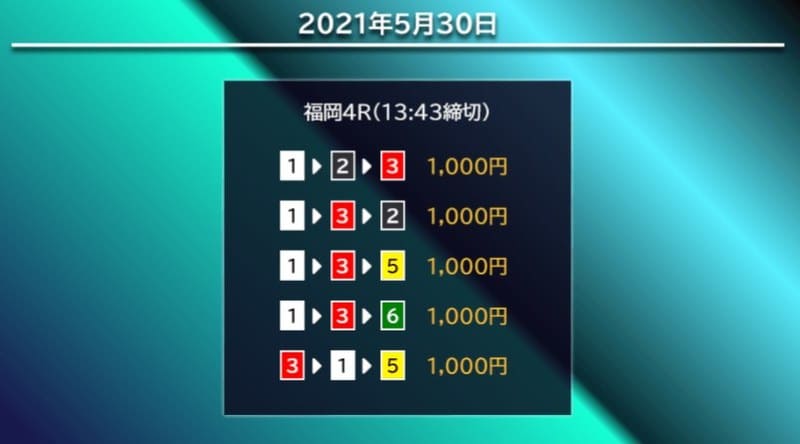 競艇サラリーマン無料情報検証